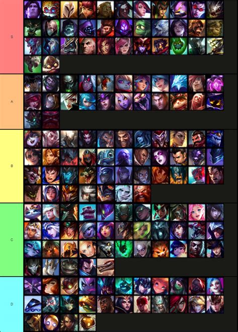 mobalytics arena|lol arena tier list 2022.